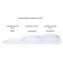Letný paplón COMFORT COTTON LIGHT 150 g/m²